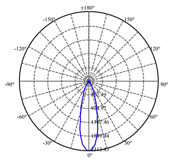 Nata Lighting Company Limited - Aluminium Reflector